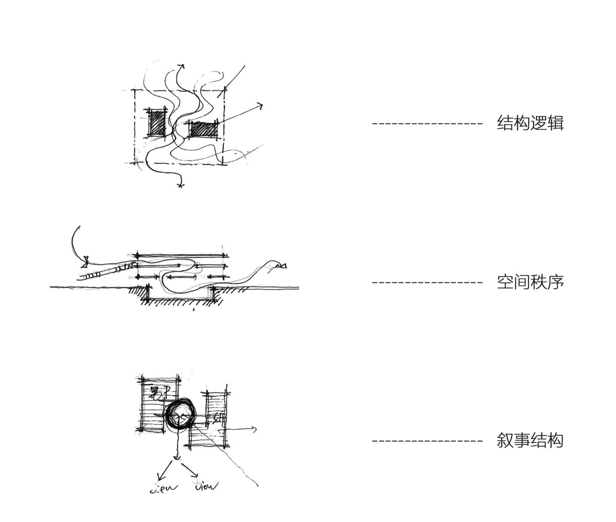 提取瓦尔斯温泉浴场中浴室的风车原则,转化为两套核心垂直交通