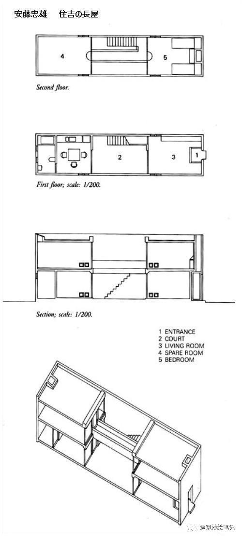 安藤忠雄作品抄绘分析 | 抄什么建筑
